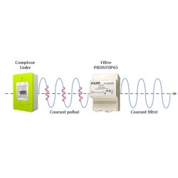 Filtre CPL Polier - environnement Linky